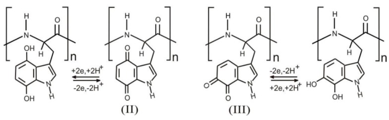 Figure 26