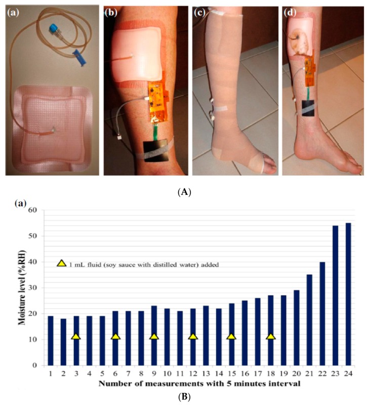 Figure 24