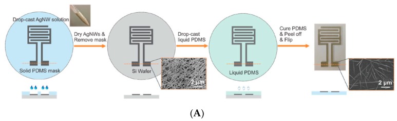 Figure 23