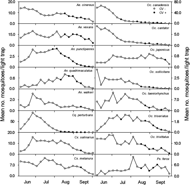 FIG. 6.