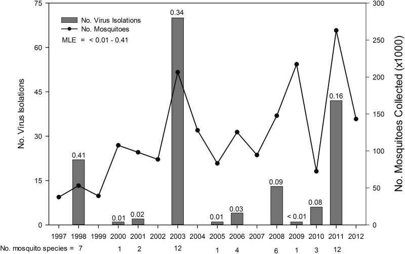 FIG. 4.