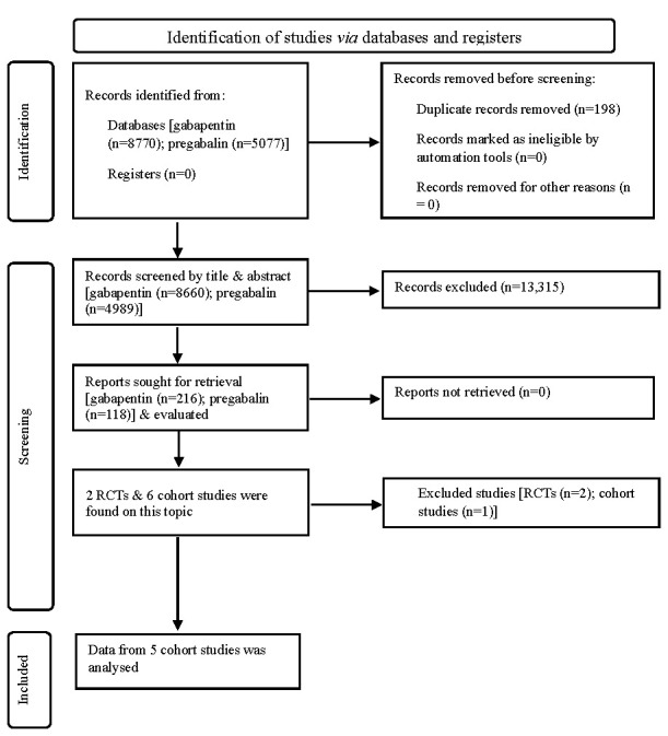 gabapentin ibs reviews