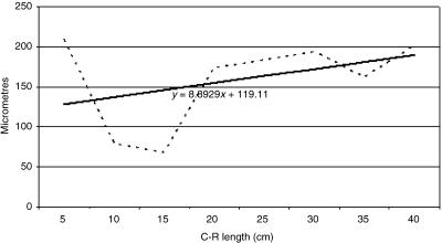 Fig. 23