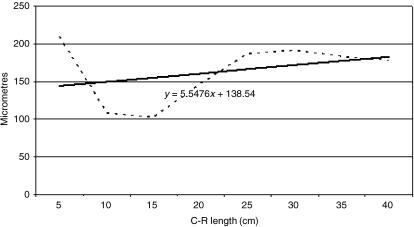 Fig. 22