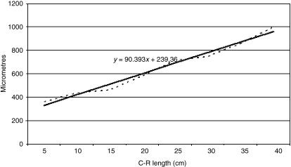 Fig. 25