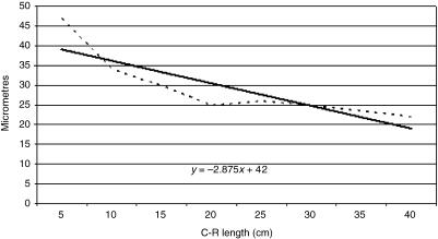 Fig. 24