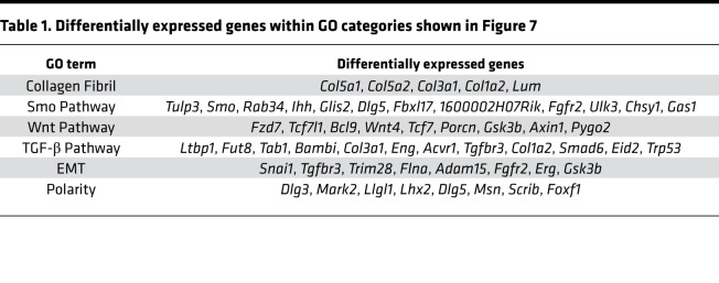 graphic file with name jciinsight-5-141217-g061.jpg