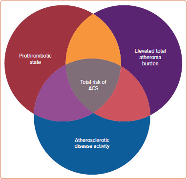 Figure 3: