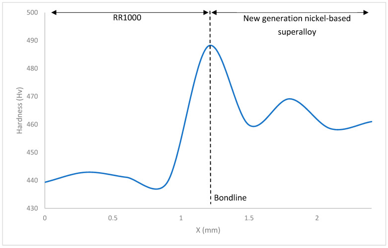 Figure 9