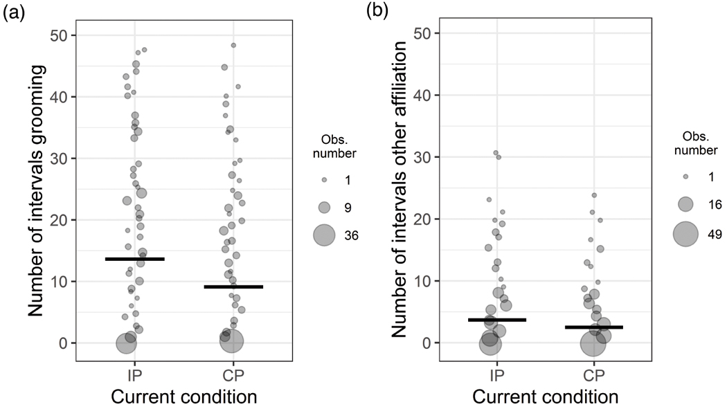 Figure 4: