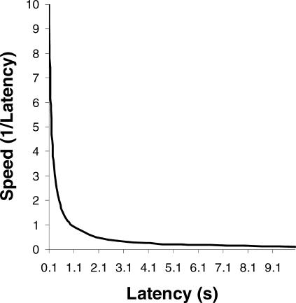 Fig 10