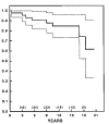 Figure 1A