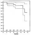 Figure 1B
