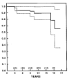 Figure 1C