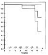 Figure 1D