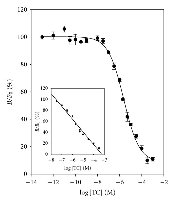 Figure 8