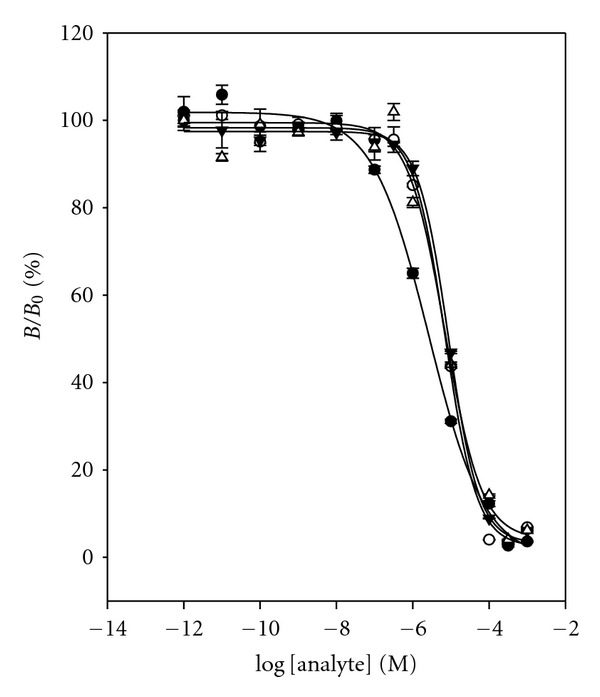 Figure 9