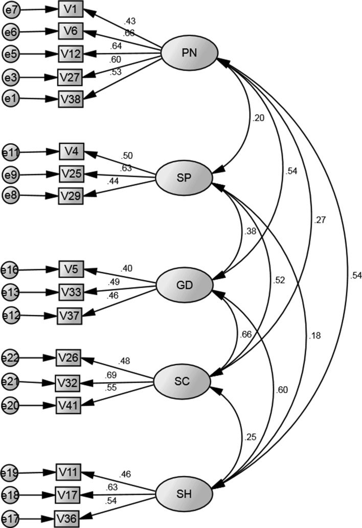 Fig. 1