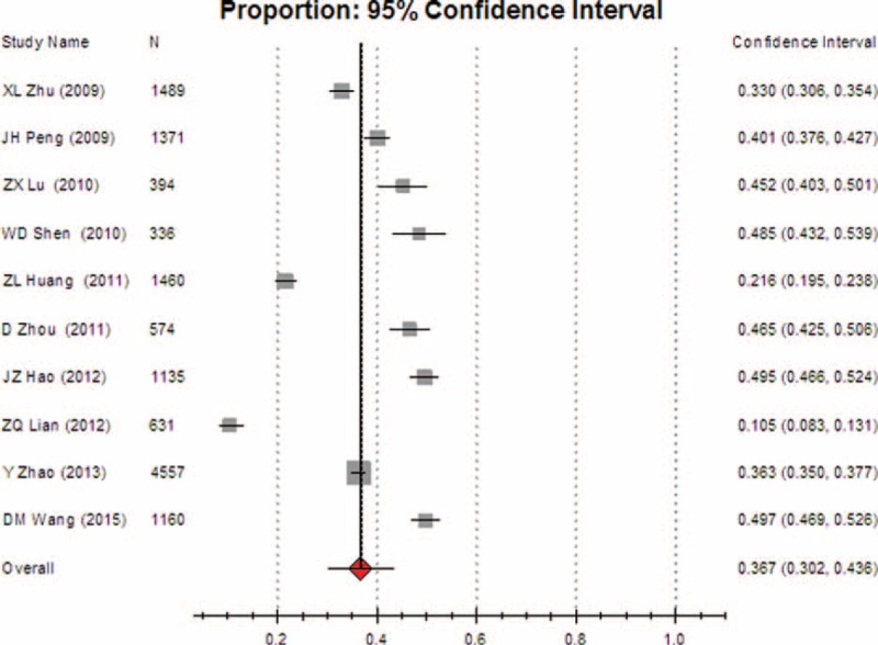 FIGURE 9