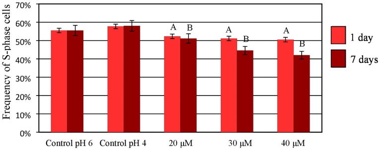 Fig 13