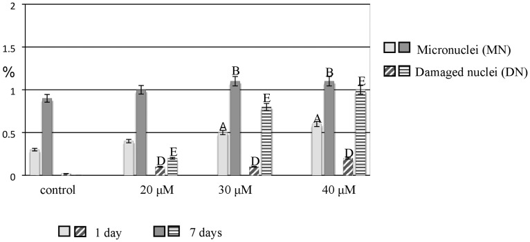 Fig 8