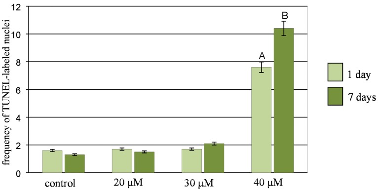 Fig 10