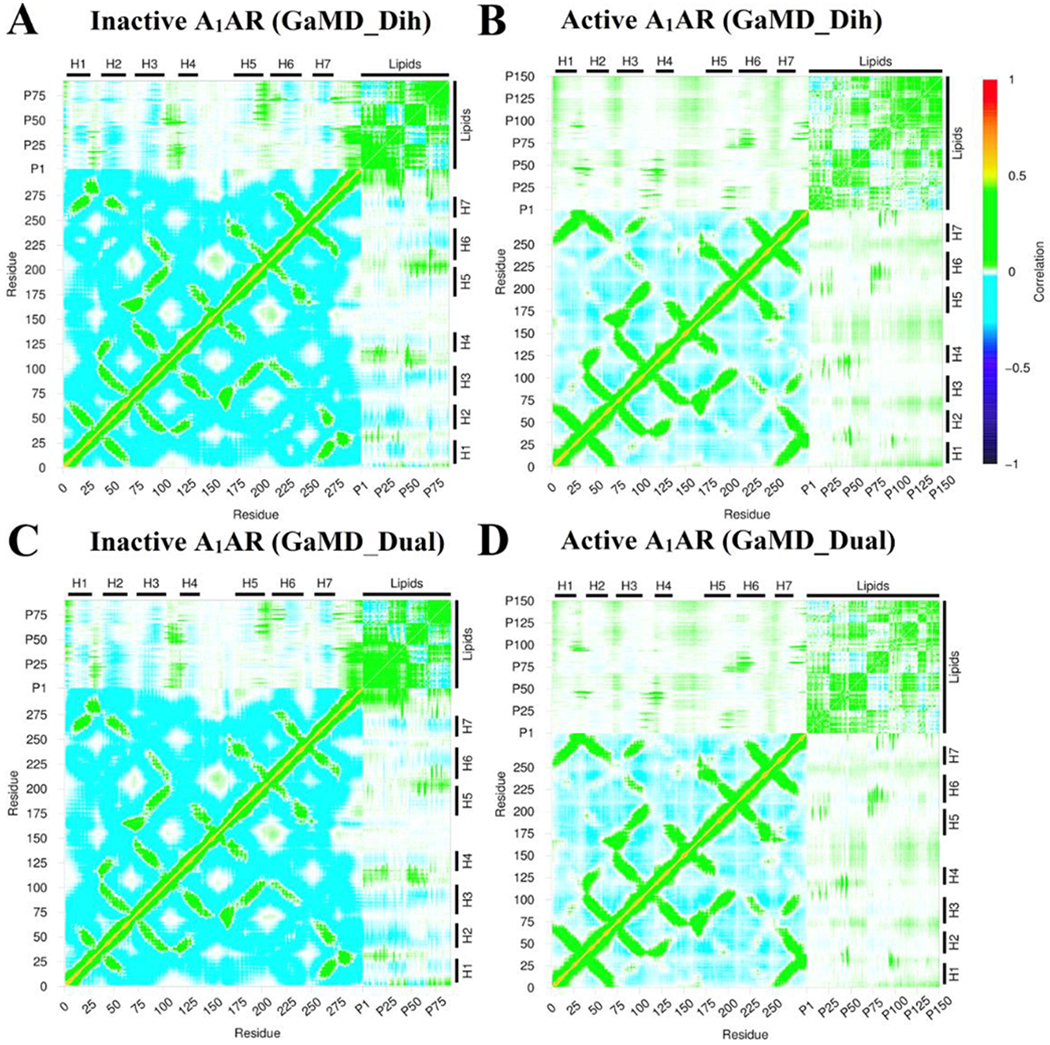 Figure 7: