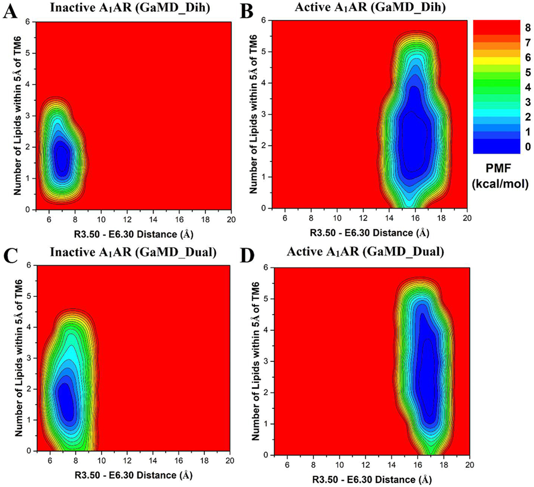 Figure 4: