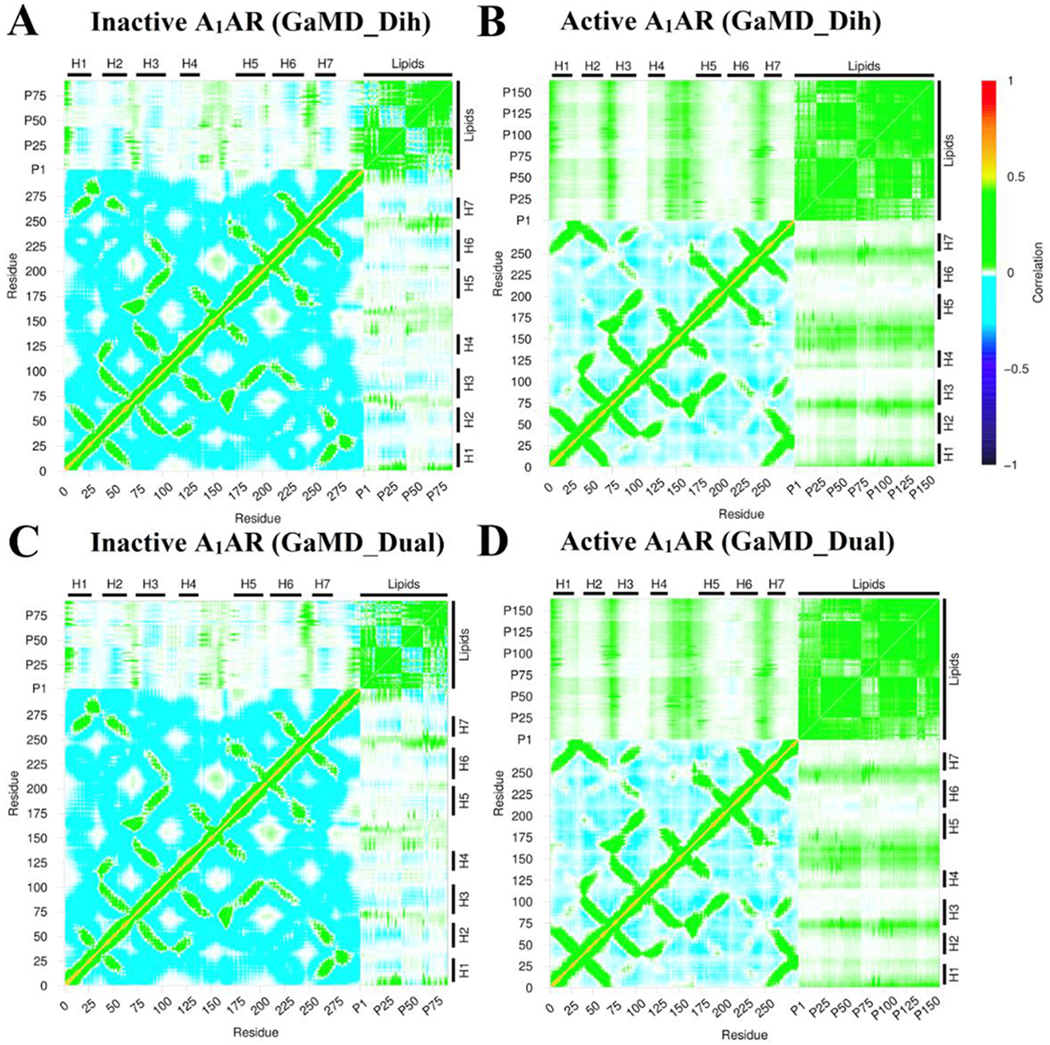 Figure 6: