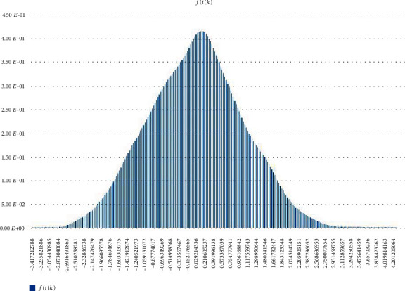 Figure 15