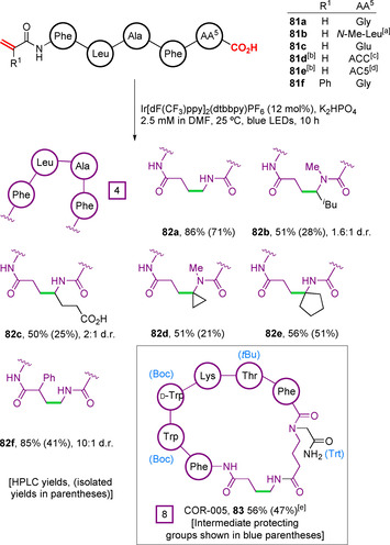 Figure 28