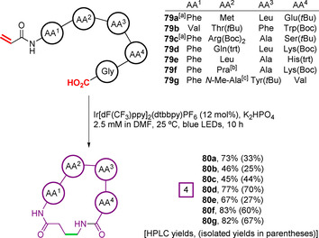 Figure 27