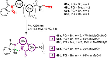 Figure 22