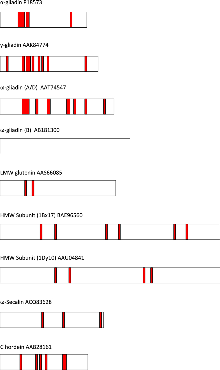 Fig. 3