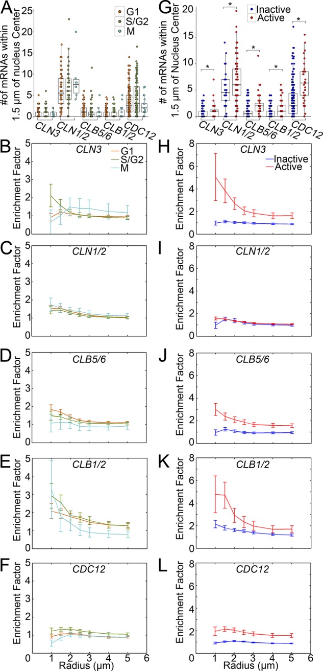 FIGURE 4: