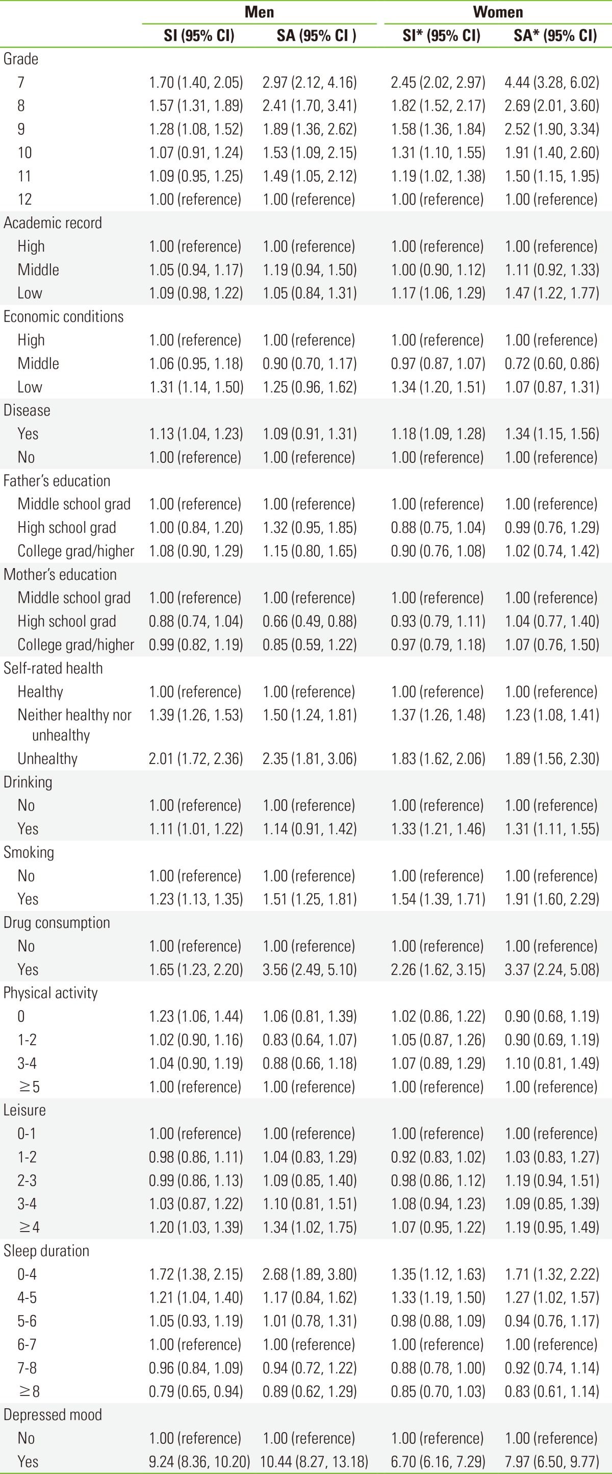 graphic file with name jpmph-46-329-i002.jpg