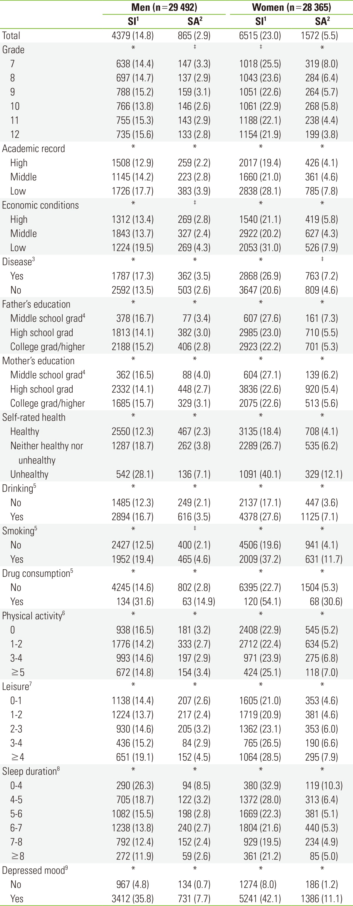 graphic file with name jpmph-46-329-i001.jpg