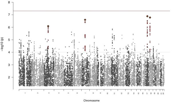 Figure1