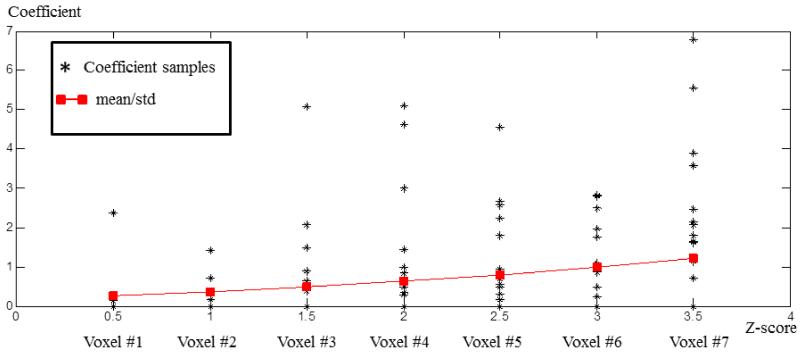 Fig.3