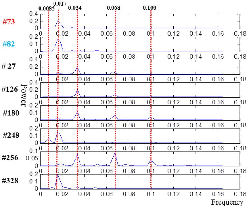 Fig.7