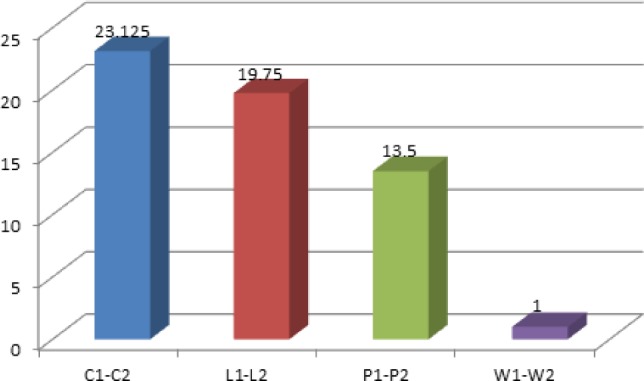 Fig. 1: