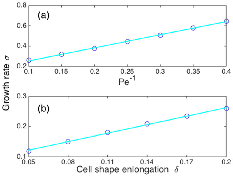 FIG. 7