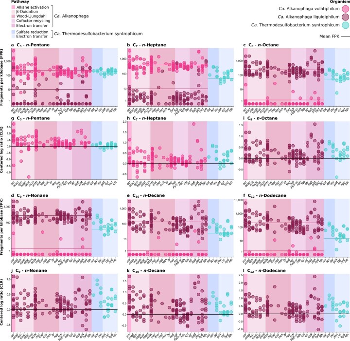 Extended Data Fig. 7