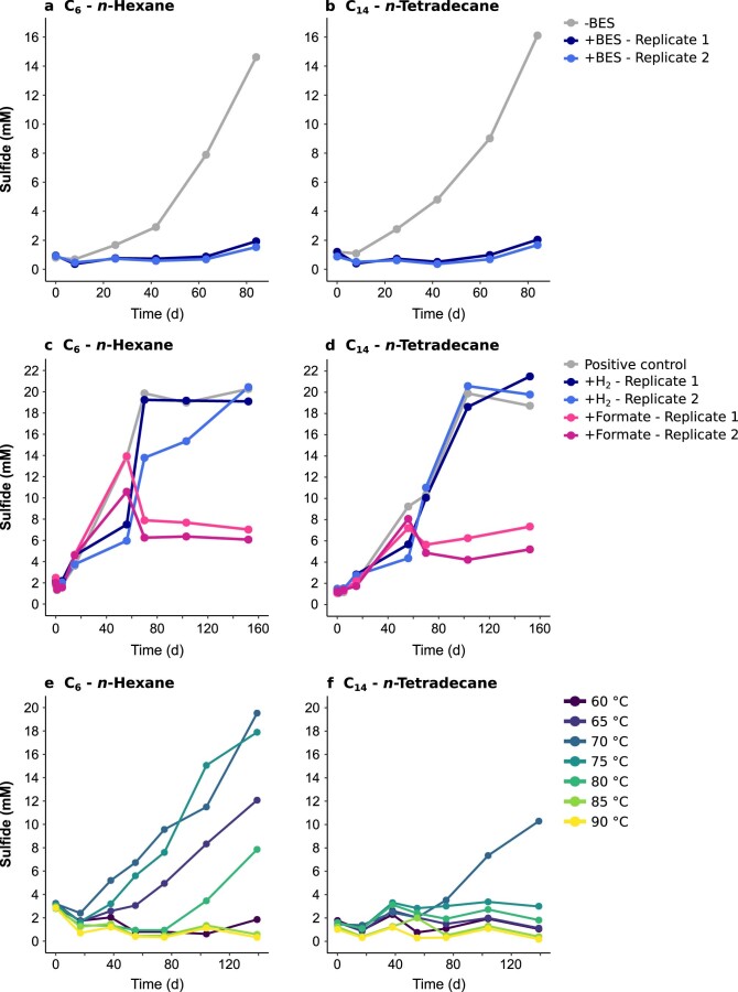 Extended Data Fig. 4