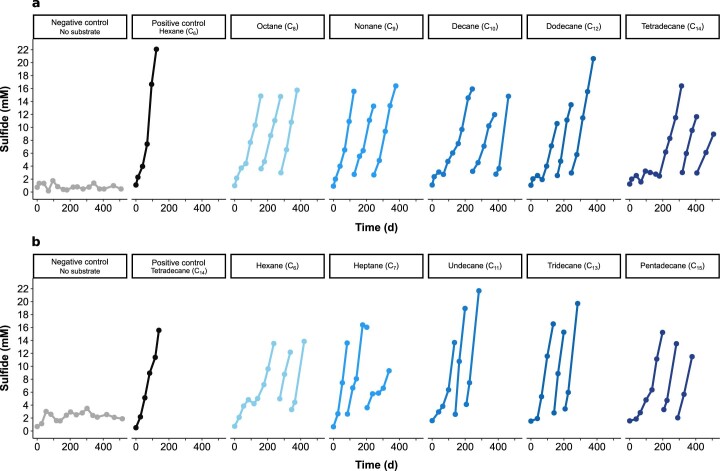 Extended Data Fig. 6