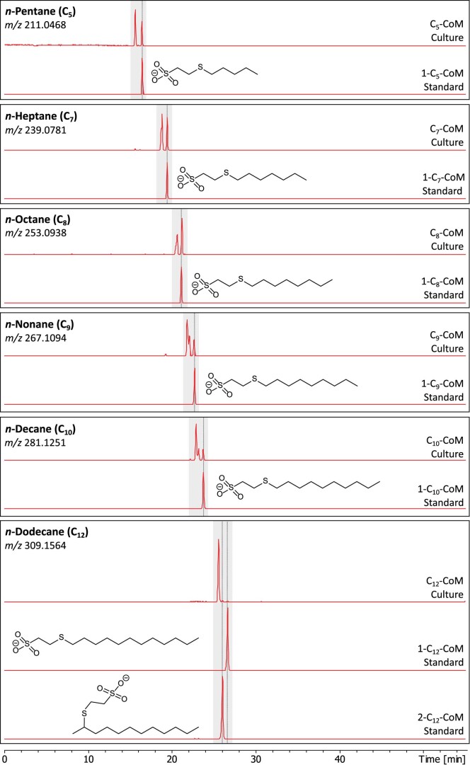 Extended Data Fig. 5