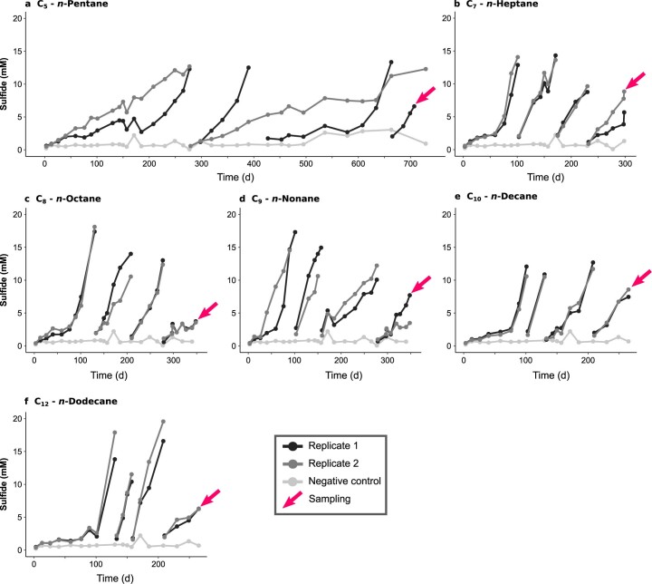 Extended Data Fig. 2