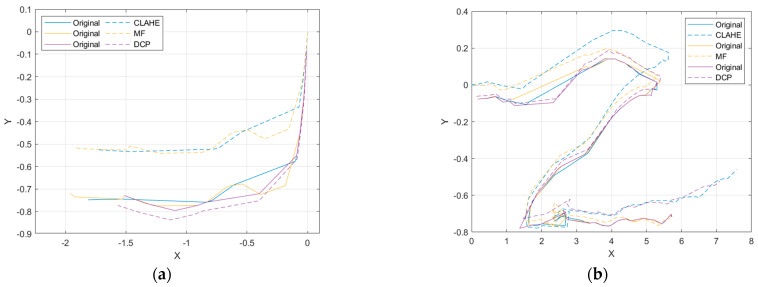 Figure 14