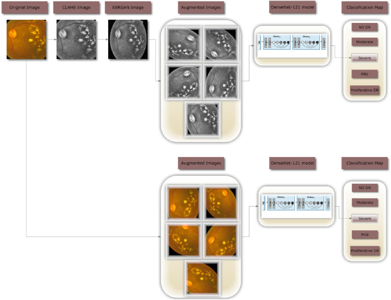Figure 1.
