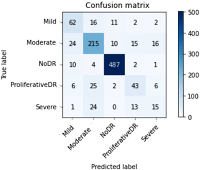 Figure 11.